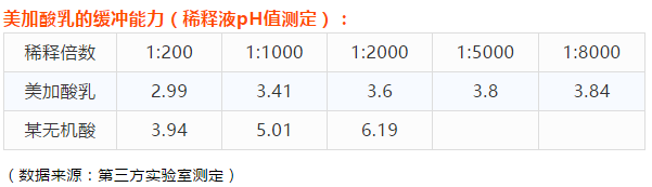 美加酸乳-果蔬发酵有机酸(图2)