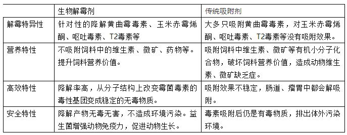 酶利宝:具有独特功效的复合益生菌(图5)