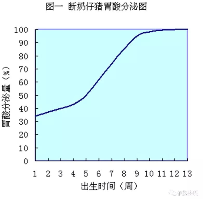 乳康酸:锁酸技术有机酸化剂(图2)