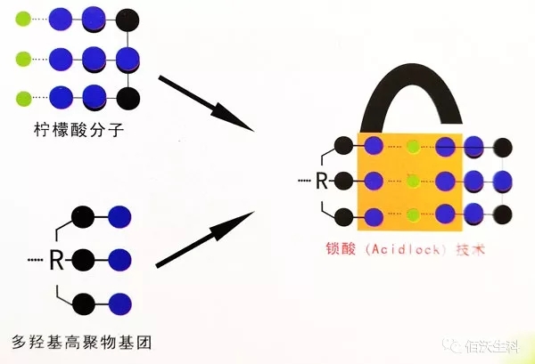 乳康酸:锁酸技术有机酸化剂(图3)