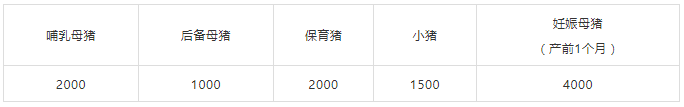 母仔健:母仔猪专用纳豆益生菌(图2)