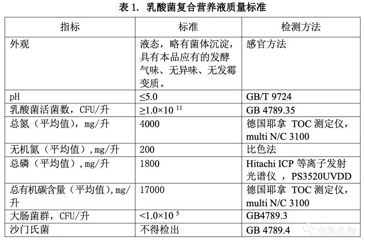乳酸菌在畜禽养殖中的应用(图3)