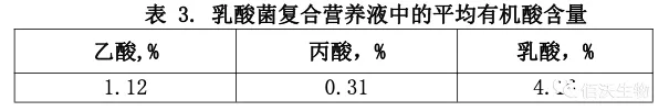 乳酸菌在畜禽养殖中的应用(图5)