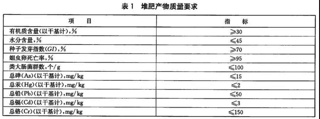 农业农村部发布《畜禽粪便堆肥技术规范》(图6)